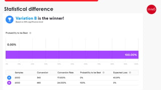 Statistical difference
 
