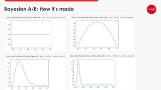 Bayesian A/B: How it’s made
 