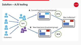 Solution – A/B testing
 