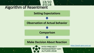 Algorithm of Resentment
Setting Expectations
Observation of Actual behavior
Comparison
Make Decision About Reaction
https://psych.sgmu.com.ua/
 