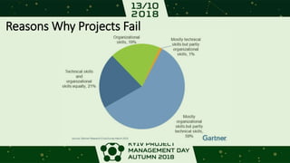 Reasons Why Projects Fail
 