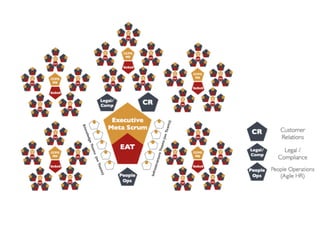 Scrum@Scale | PDF