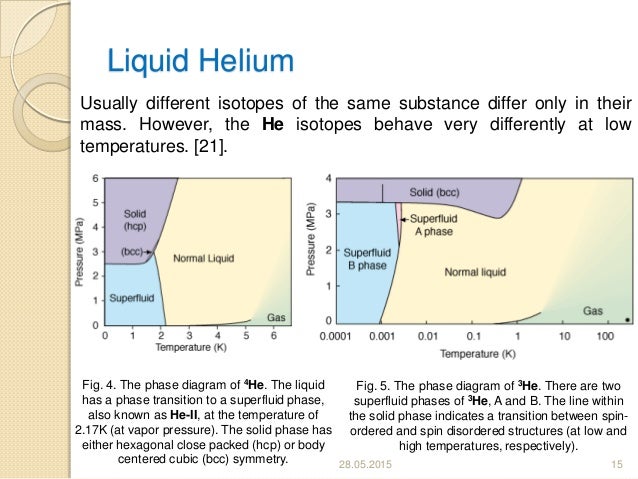 Discovery of Helium (Andrii Sofiienko)