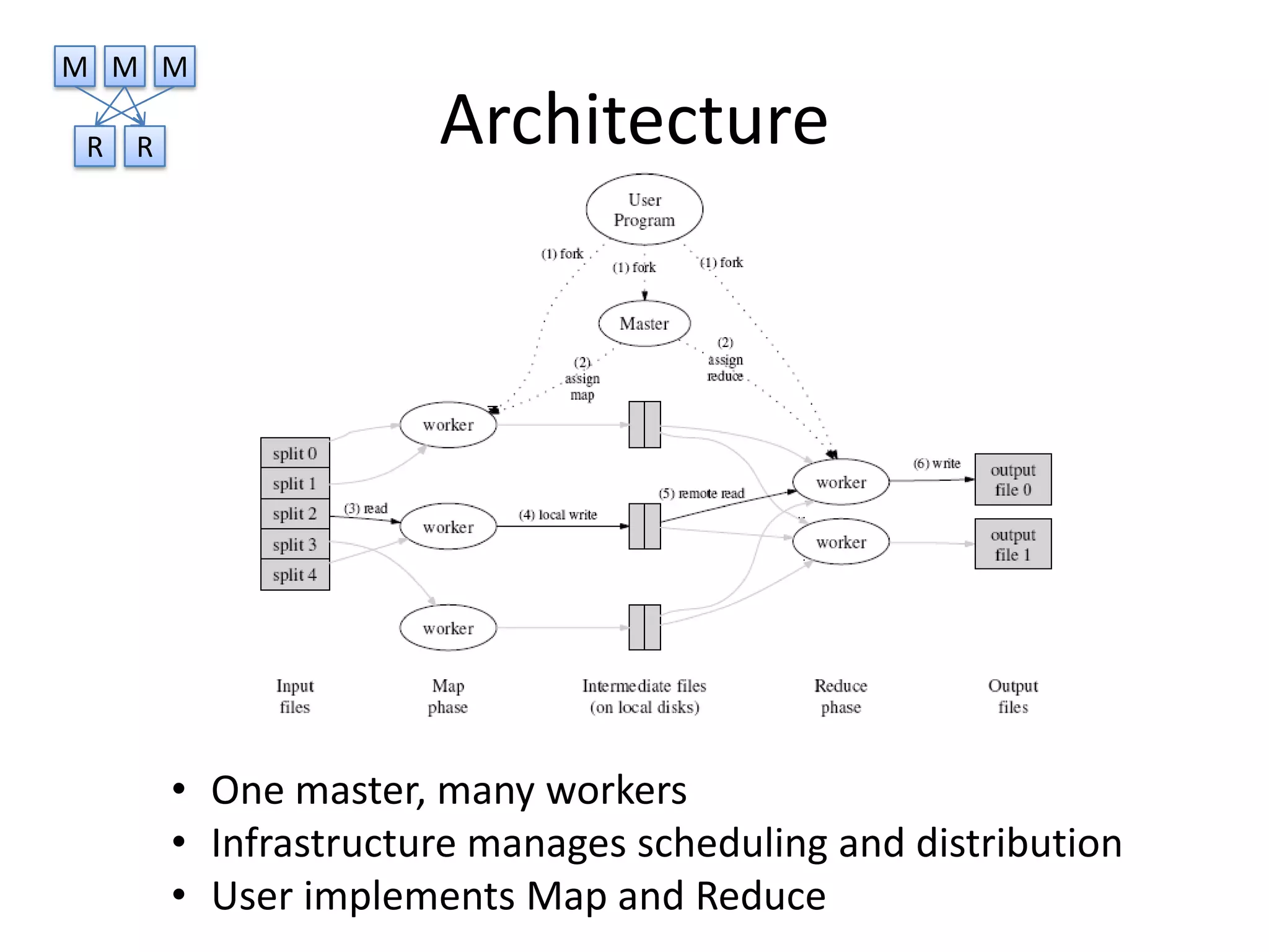 M M M

R   R                 Architecture




        • One master, many workers
        • Infrastructure manages scheduling and distribution
        • User implements Map and Reduce
 