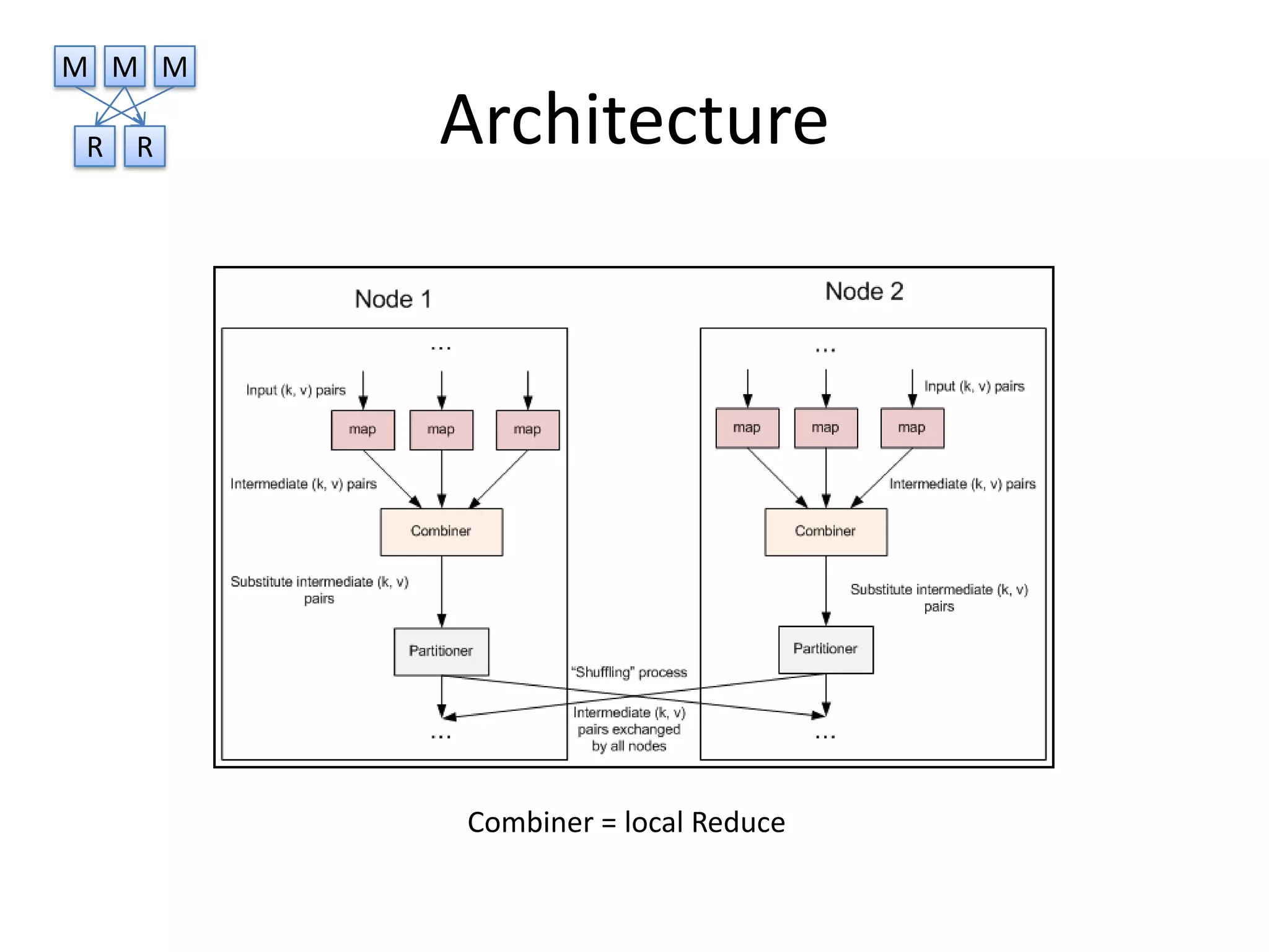 M M M

R   R   Architecture




        Combiner = local Reduce
 