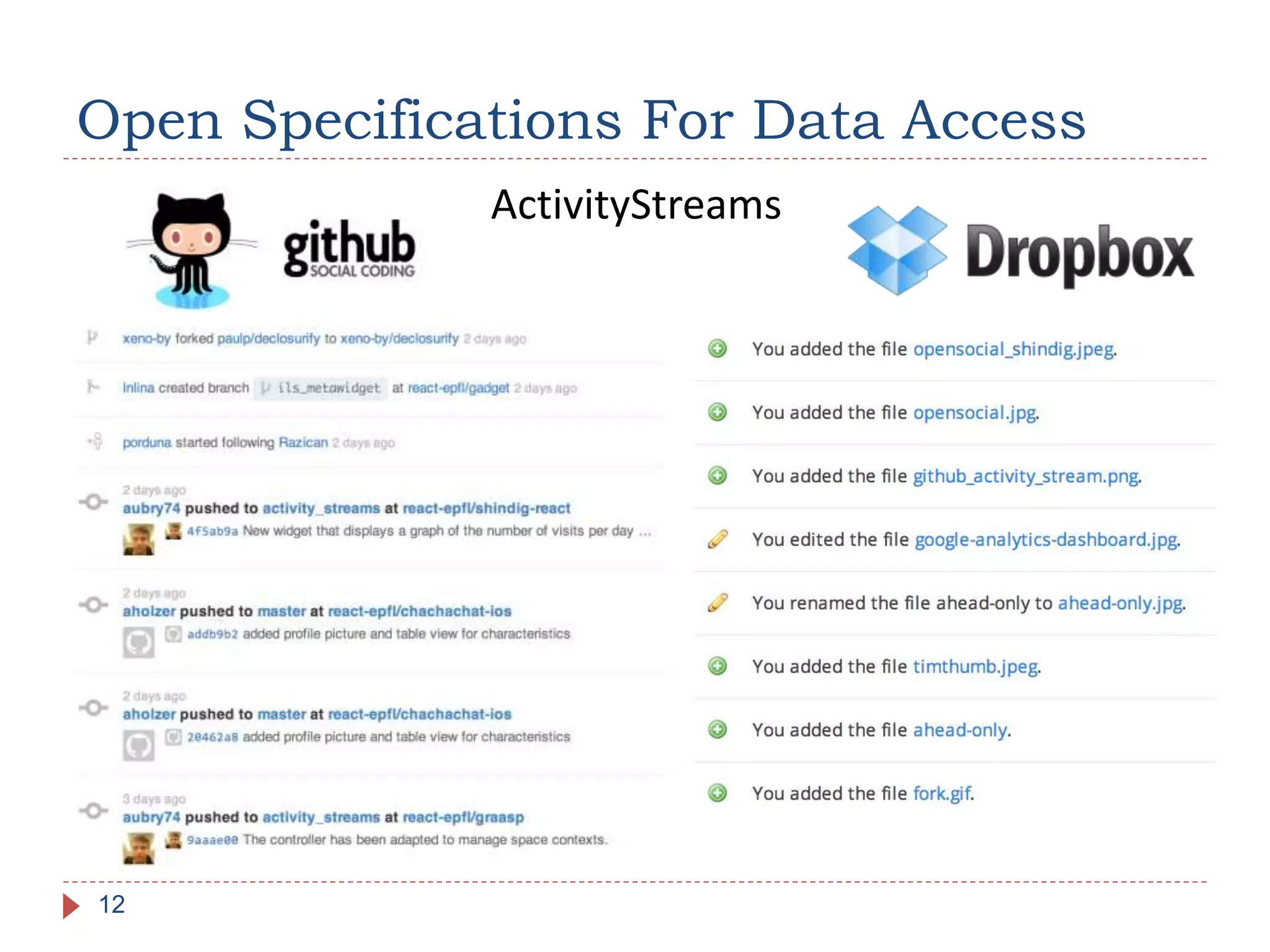 ActivityStreams
Open Specifications For Data Access
12
 
