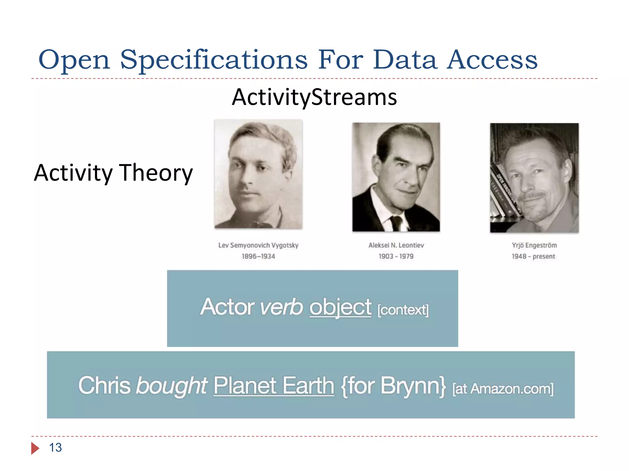 Open Specifications For Data Access
13
Activity Theory
ActivityStreams
 