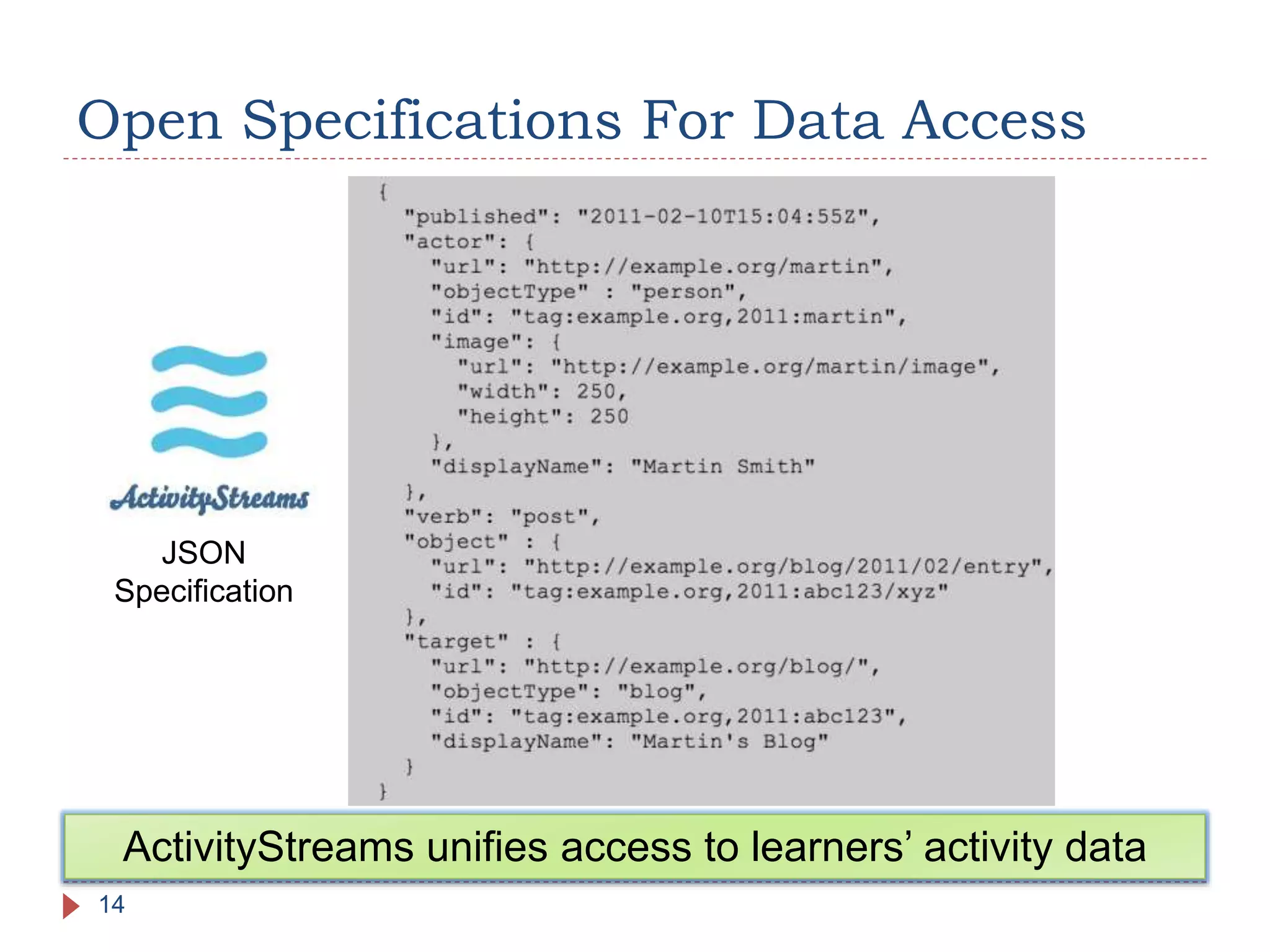 Open Specifications For Data Access
14
ActivityStreams unifies access to learners’ activity data
JSON
Specification
 