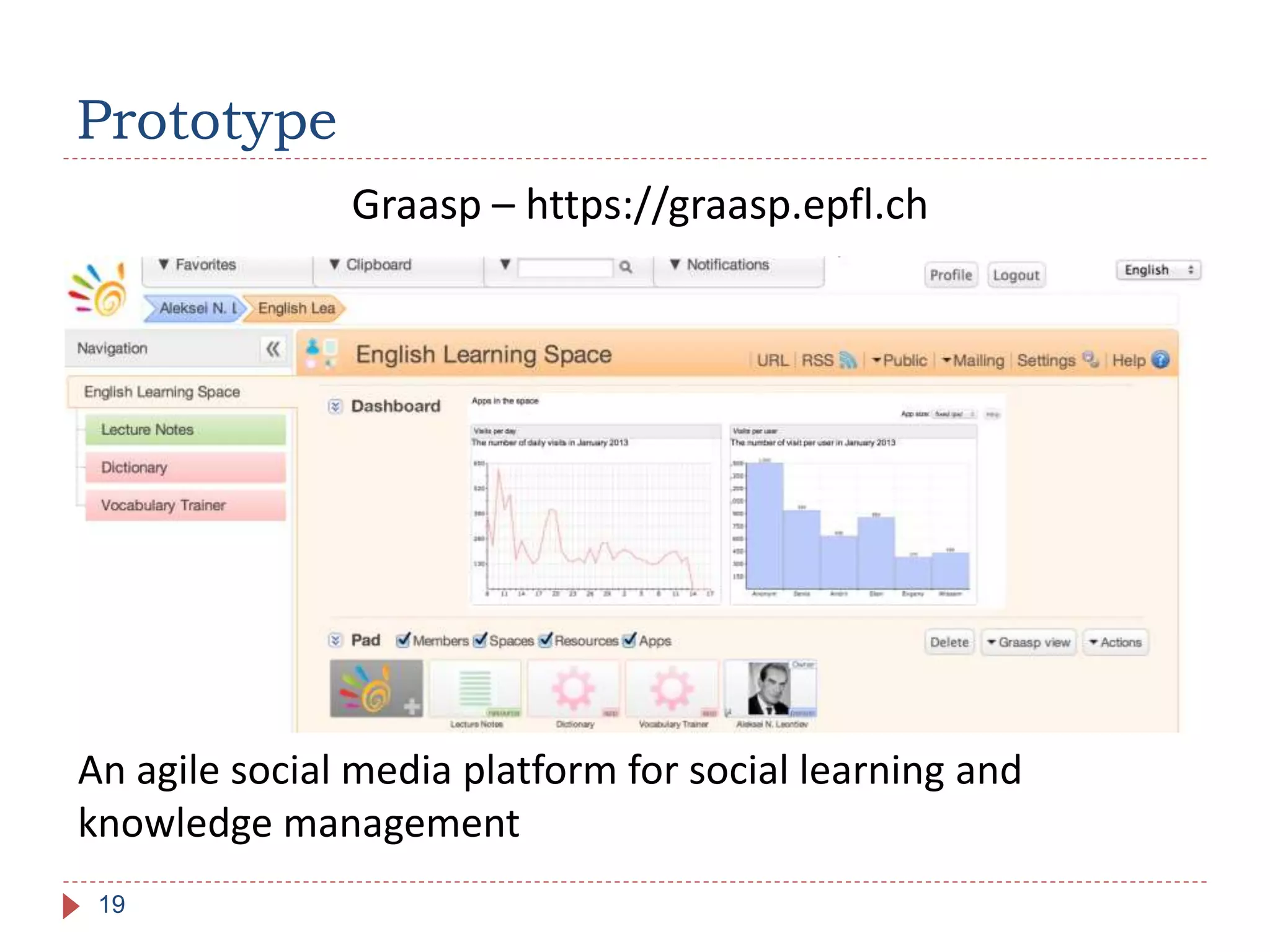 Prototype
19
Graasp – https://graasp.epfl.ch
An agile social media platform for social learning and
knowledge management
 