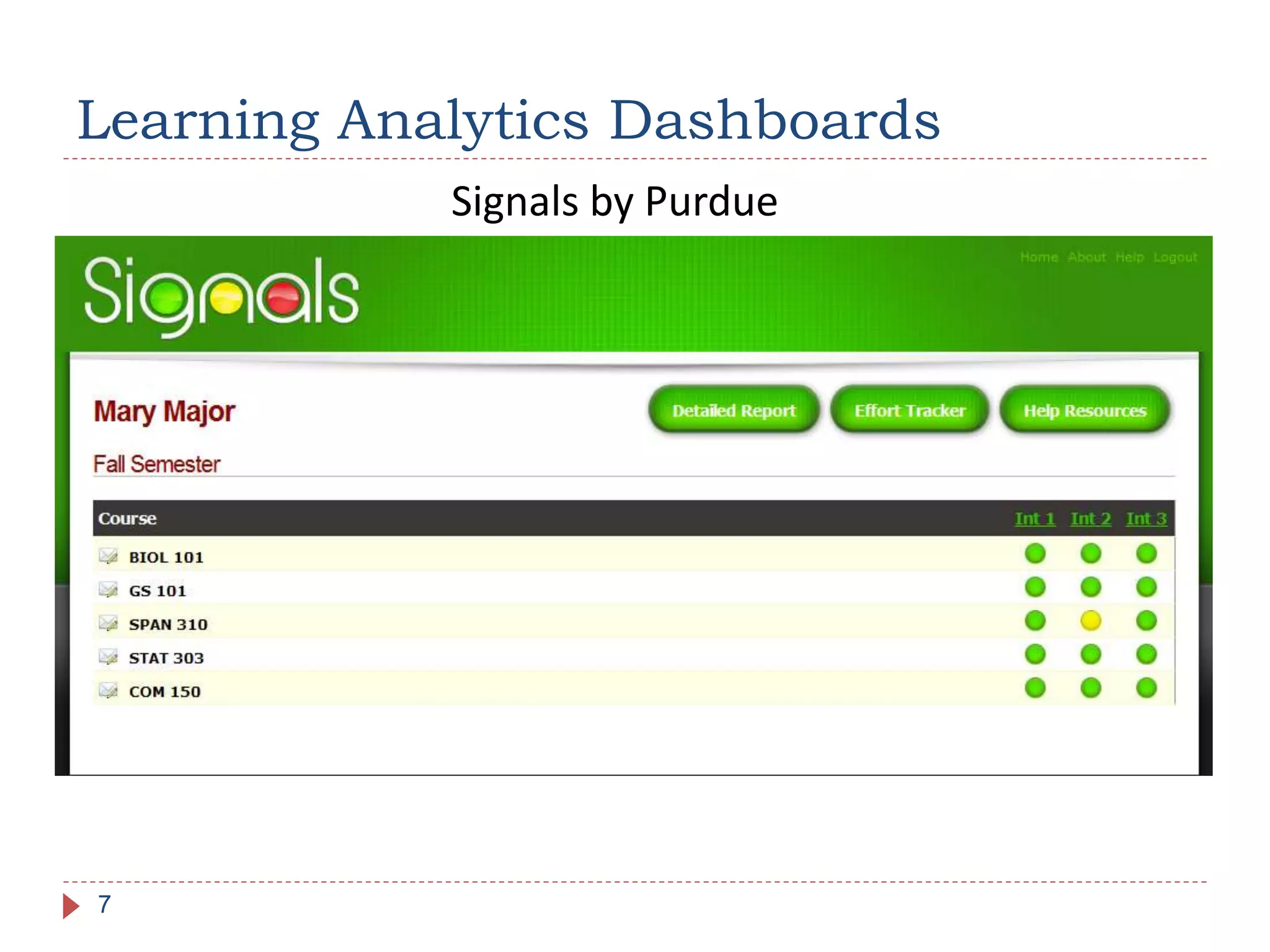 Learning Analytics Dashboards
7
Signals by Purdue
 