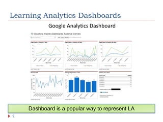 Towards portable learning analytics dashboards - Andrii Vozniuk, Sten ...