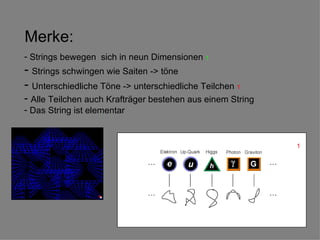 Strings bewegen  sich in neun Dimensionen  1 Strings schwingen wie Saiten -> töne   Unterschiedliche Töne -> unterschiedliche Teilchen  1 Alle Teilchen auch Krafträger bestehen aus einem String  Das String ist elementar Merke: 1 1 