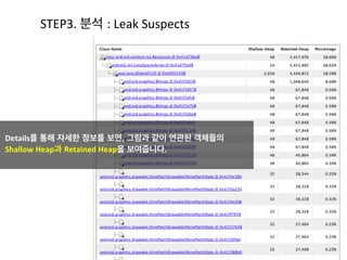 STEP1.	
  프로파일 메소드 실행	
  
3)Start	
  Method	
  Profiling 클릭	
  
: 지금부터 어플리케이션의 모든 동작은 프로파일링
클릭을 하고나면 위와 같은 아이콘으로 변경(동작상태)
 
