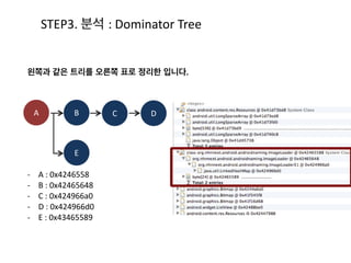 STEP3.	
  프로파일 메소드 종료 분석
1. A)는 CPU를 사용한 메소드/클래스를 시간대 별로 보여줍니다.	
  
2. B)는 전체 CPU사용량을 100%라고 했을 때 각 메소드/클래스의 사용량을 
보여줍니다.	
  
A)
B)
 