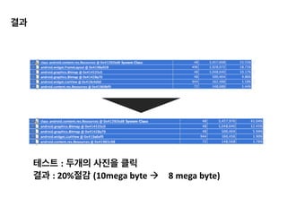 Strong	
  이외에 3가지가 더 있습니다.
!
1.	
  종류  
	
   Soft	
  reference,	
  Weak	
  reference,	
  Phantom	
  reference 
	
   	
   Private	
  WeakReferenceLauncher	
  mLauncher;	
  
	
   	
   mLauncher	
  =	
  new	
  WeakReferenceLauncher(launcher);	
  
!
2. 원리	
  
	
   -­‐	
  GC동작에서 Strong이 아닌 경우 Mark하지 않고 Reference	
  Queue라는 공간에 객체를 넣고,	
   
	
   	
  	
  	
  Sweep하는 과정에서 제거 Queue에 있는 객체들을 제거 합니다.	
  	
  
!
3.	
  차이점	
  
	
   이름에서 느낄 수 있듯이 객체간의 연결정도를 나타냅니다. 그리고 이 연결정도가 강할수록 제거가 	
  
	
   되지 않습니다. 객체간의 연결정도를 수식으로 나타내면 Strong	
  	
  Soft	
  	
  Weak	
  	
  Phantom	
  순서입니다.
 