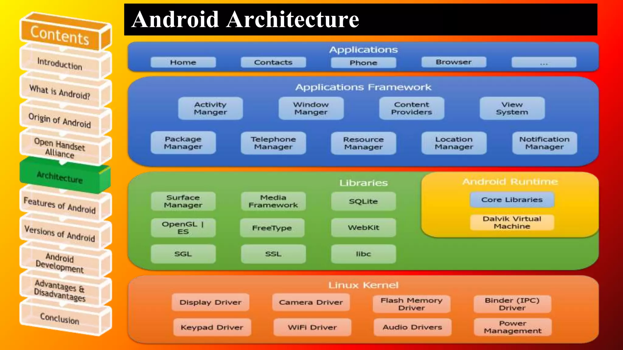 Android Architecture 
 