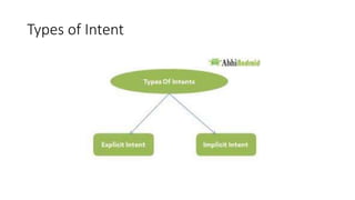 Types of Intent
 