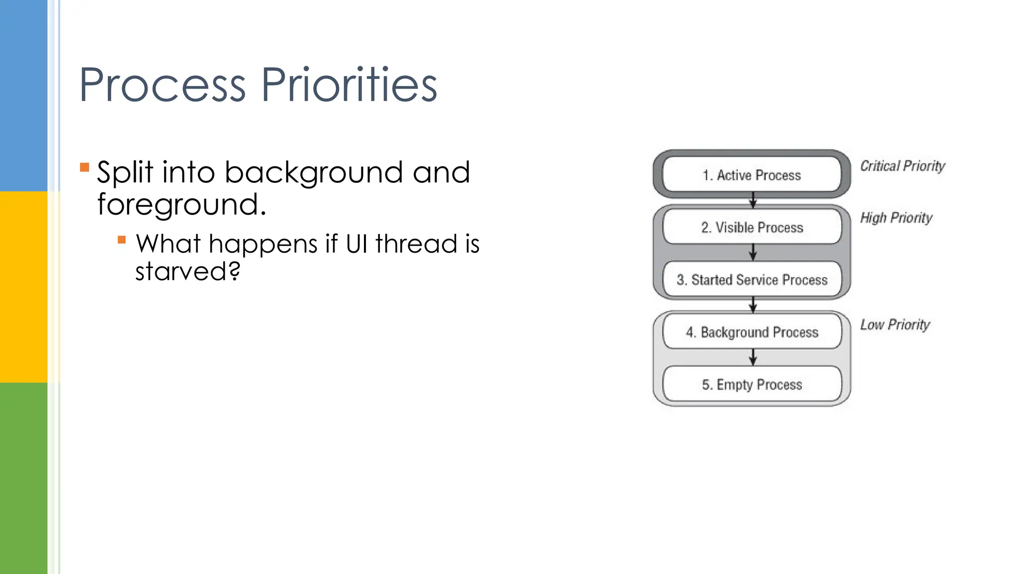 Process Priorities
 Split into background and
foreground.
 What happens if UI thread is
starved?
 