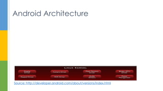 Android Architecture
Source: http://developer.android.com/about/versions/index.html
 
