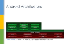 Android Architecture
Source: http://developer.android.com/about/versions/index.html
 