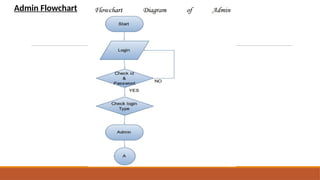 Attandance management System for school/colleges.pptx