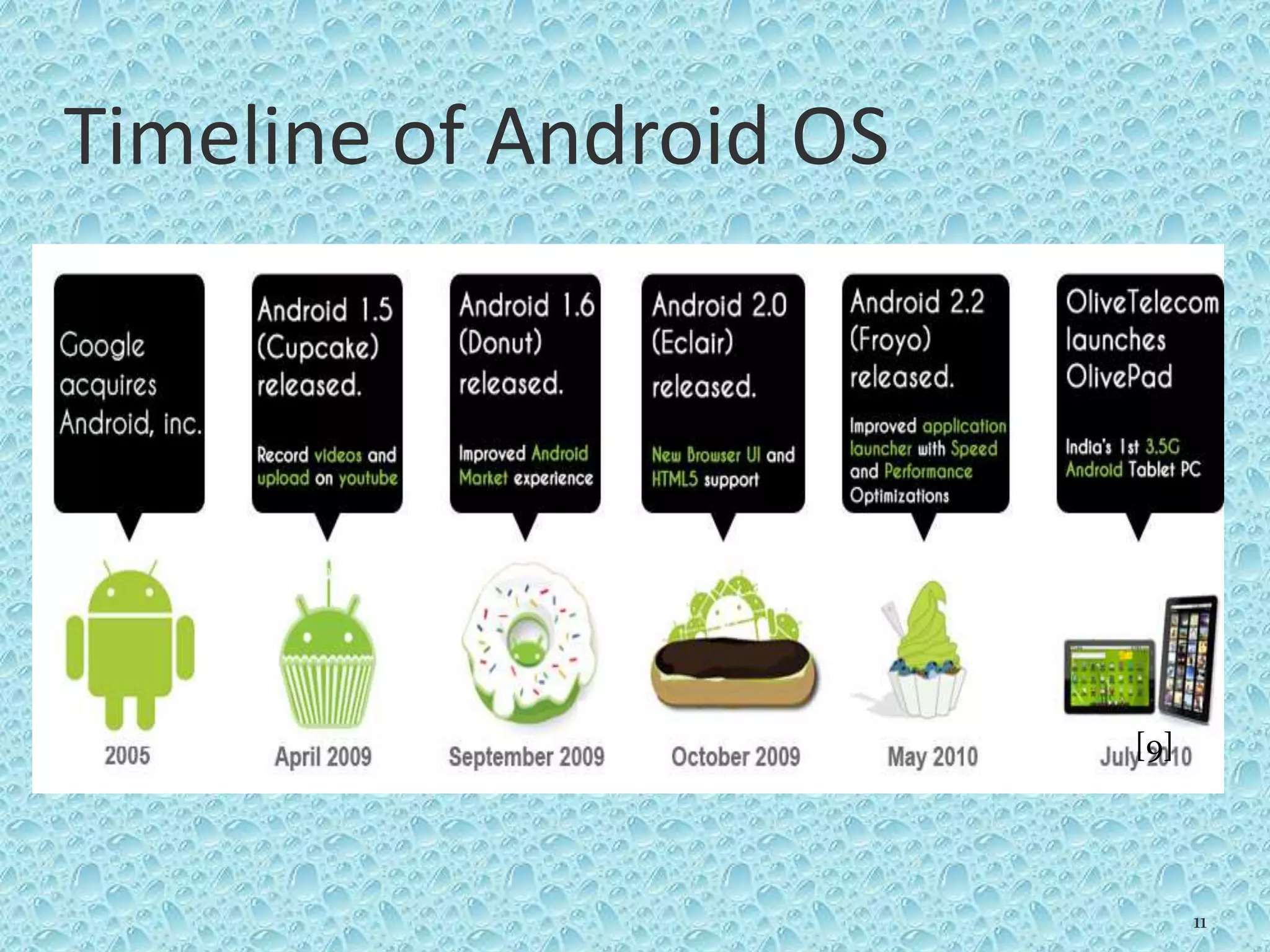 Timeline of Android OS
11
[9]
 