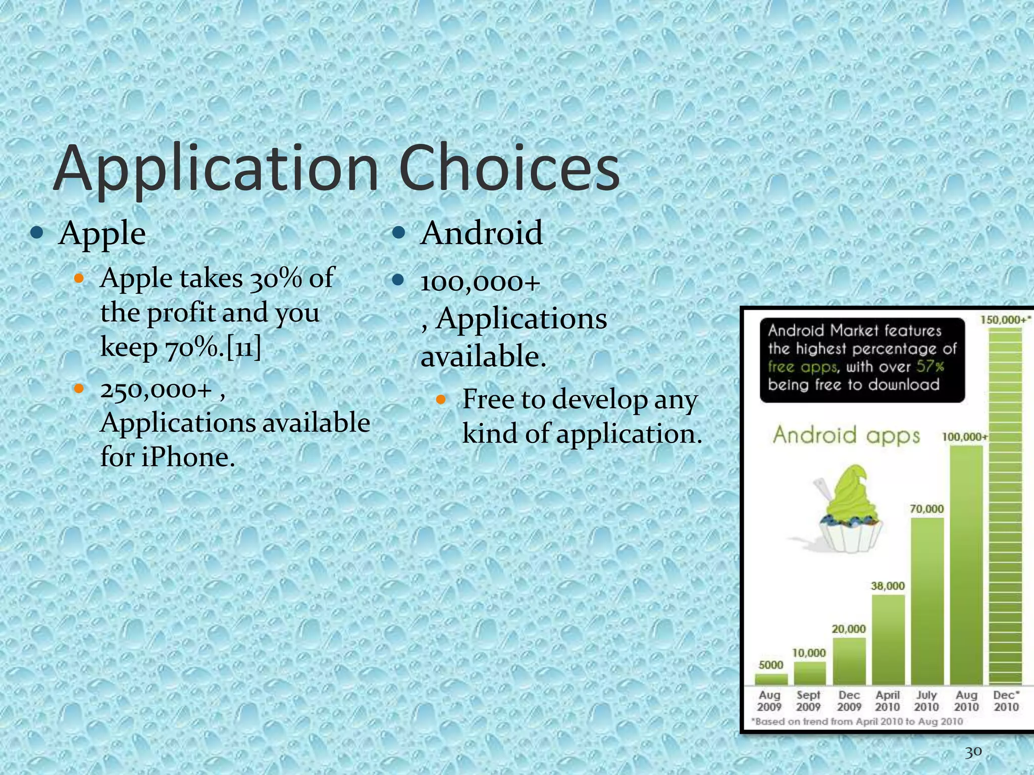 Application Choices
 Apple
 Apple takes 30% of
the profit and you
keep 70%.[11]
 250,000+ ,
Applications available
for iPhone.
 Android
 100,000+
, Applications
available.
 Free to develop any
kind of application.
30
 