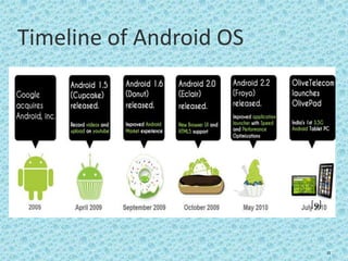 Timeline of Android OS
11
[9]
 