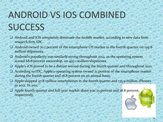 ANDROID VS IOS COMBINED
SUCCESS
 Android and iOS completely dominate the mobile market, according to new data from
research firm IDC.
 Android owned 70.1 percent of the smartphone OS market in the fourth quarter, on 159.8
million shipments.
 Android's popularity was similarly strong throughout 2012, as the operating system
scored 68.8 percent ownership, on 497.1 million shipments.
 Apple's iOS proved to be a distant second during the fourth quarter and throughout 2012.
 According to IDC, Apple's operating system owned 21 percent of the smartphone market
during the fourth quarter and 18.8 percent on an annual basis.
 Apple shipped 47.8 million smartphones in the fourth quarter and 135.9 million iPhones
in 2012. In 2011,
 Apple fourth-quarter and full-year market share was 23 percent and 18.8 percent,
respectively.
13
 