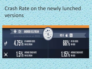 Crash Rate on the newly lunched
versions
22
 
