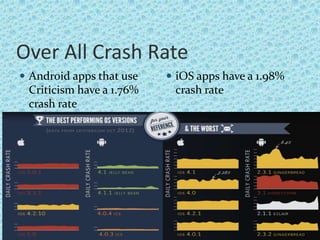Over All Crash Rate
 Android apps that use
Criticism have a 1.76%
crash rate
 iOS apps have a 1.98%
crash rate
23
 