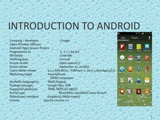 INTRODUCTION TO ANDROID
Company / developer Google
Open Handset Alliance
Android Open Source Project
Programmed in C, C++, Java[1]
OS family Unix-like
Working state Current
Source model Open source[2]
Initial release September 23, 2008[3]
Latest stable release 4.2.2 Jelly Bean / February 11, 2013; 3 days ago[4][5]
Marketing target Smartphones
Tablet computers
Available language(s) Multi-lingual
Package manager Google Play, APK
Supported platforms ARM, MIPS,[6] x86[7]
Kernel type Monolithic (modified Linux kernel)
Default user interface Graphical (Multi-touch)
License Apache License 2.0
9
 