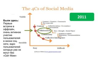 2011
Были здесь:
Первые
встречи в
оффлайн,
очень активное
участие
пользователей
в жизни соц.
сети, ядро
пользователей
которые уже не
могут без
«Світ Мам»
 