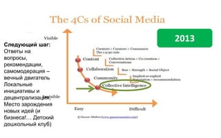 2013
Следующий шаг:
Ответы на
вопросы,
рекомендации,
самомодерация –
вечный двигатель
Локальные
инициативы и
децентрализация,
Место зарождения
новых идей (и
бизнеса!… Детский
дошкольный клуб)
 
