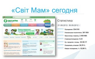 «Світ Мам» сегодня
            Статистика
 