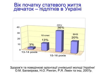 Вік початку статевого життя  дівчаток – підлітків в Україні   Здоров’я та поведінкові орієнтації учнівської молоді України/ О.М. Балакірєва, Н.О. Рингач, Р.Я. Левін та інш, 2007 р. 
