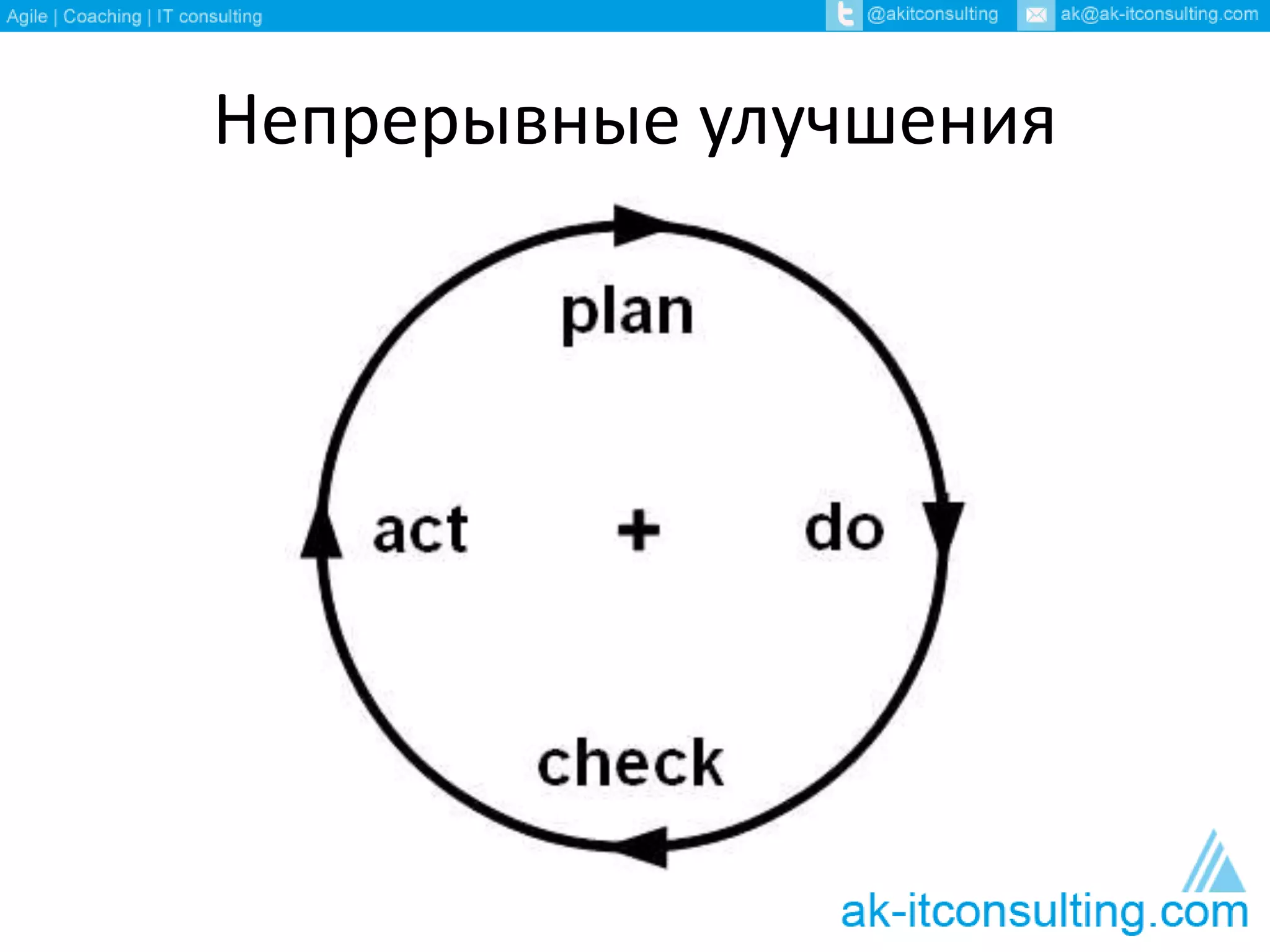 Непрерывные улучшения