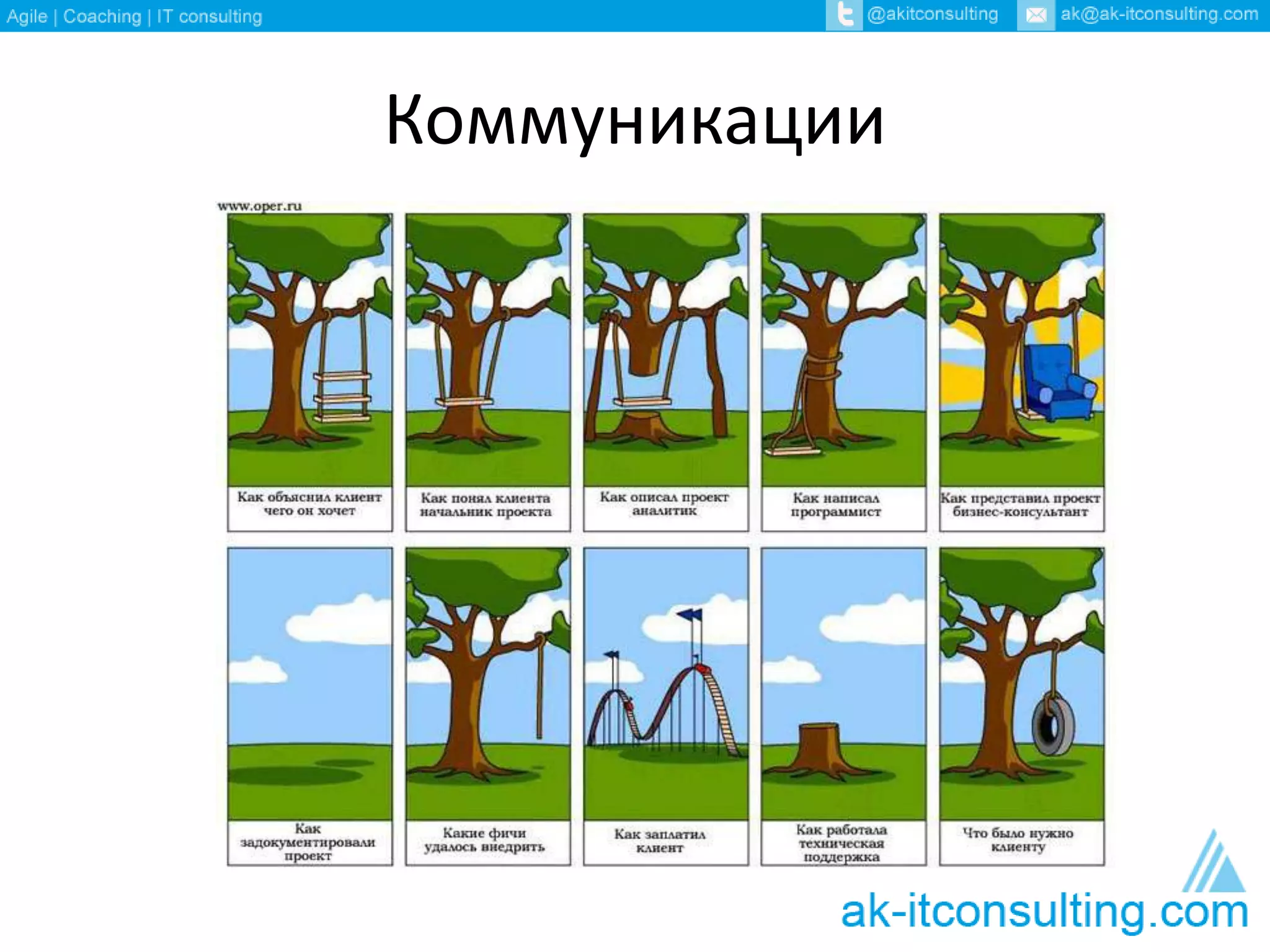 Коммуникации