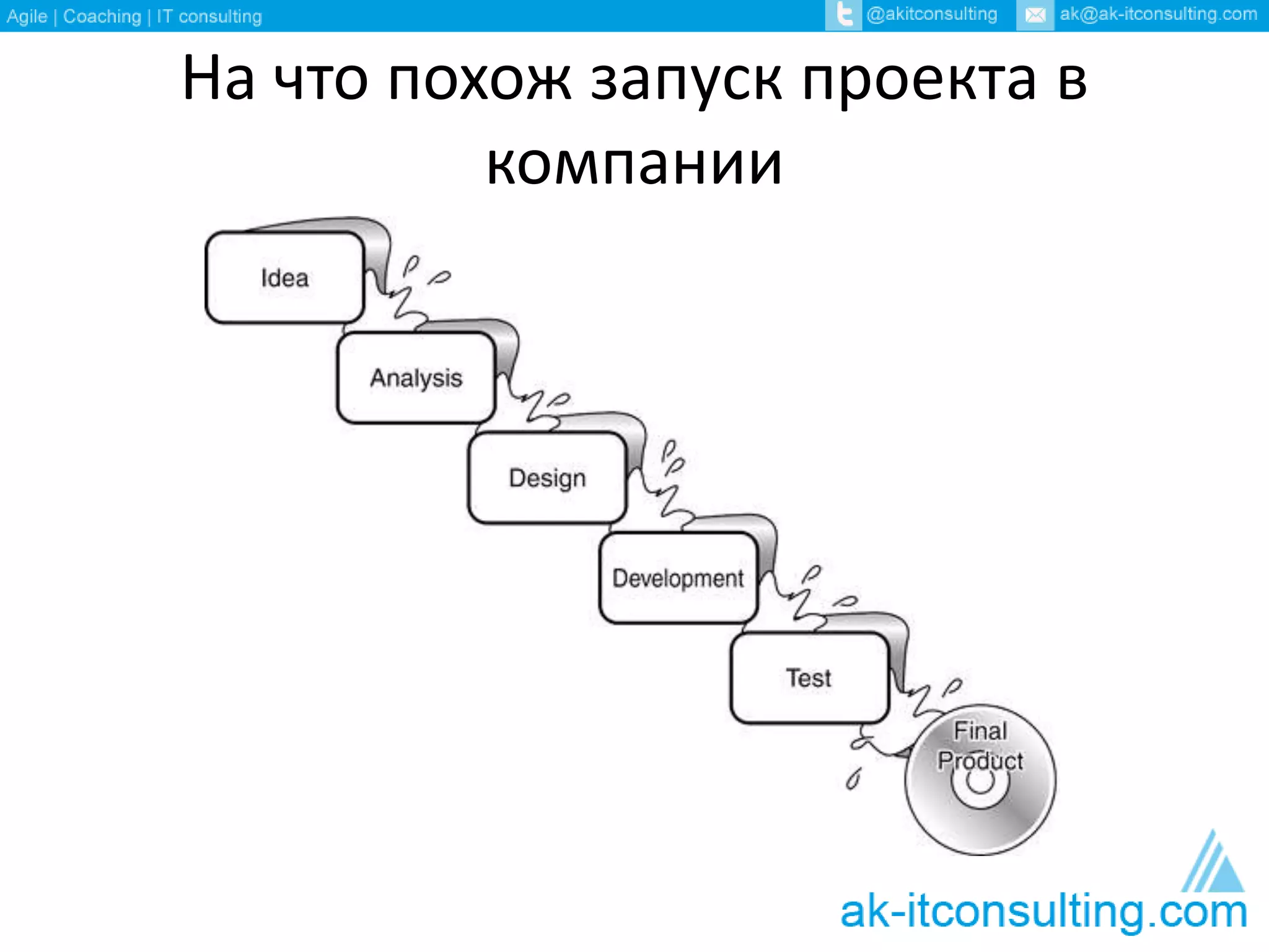 На что похож запуск проекта в
компании