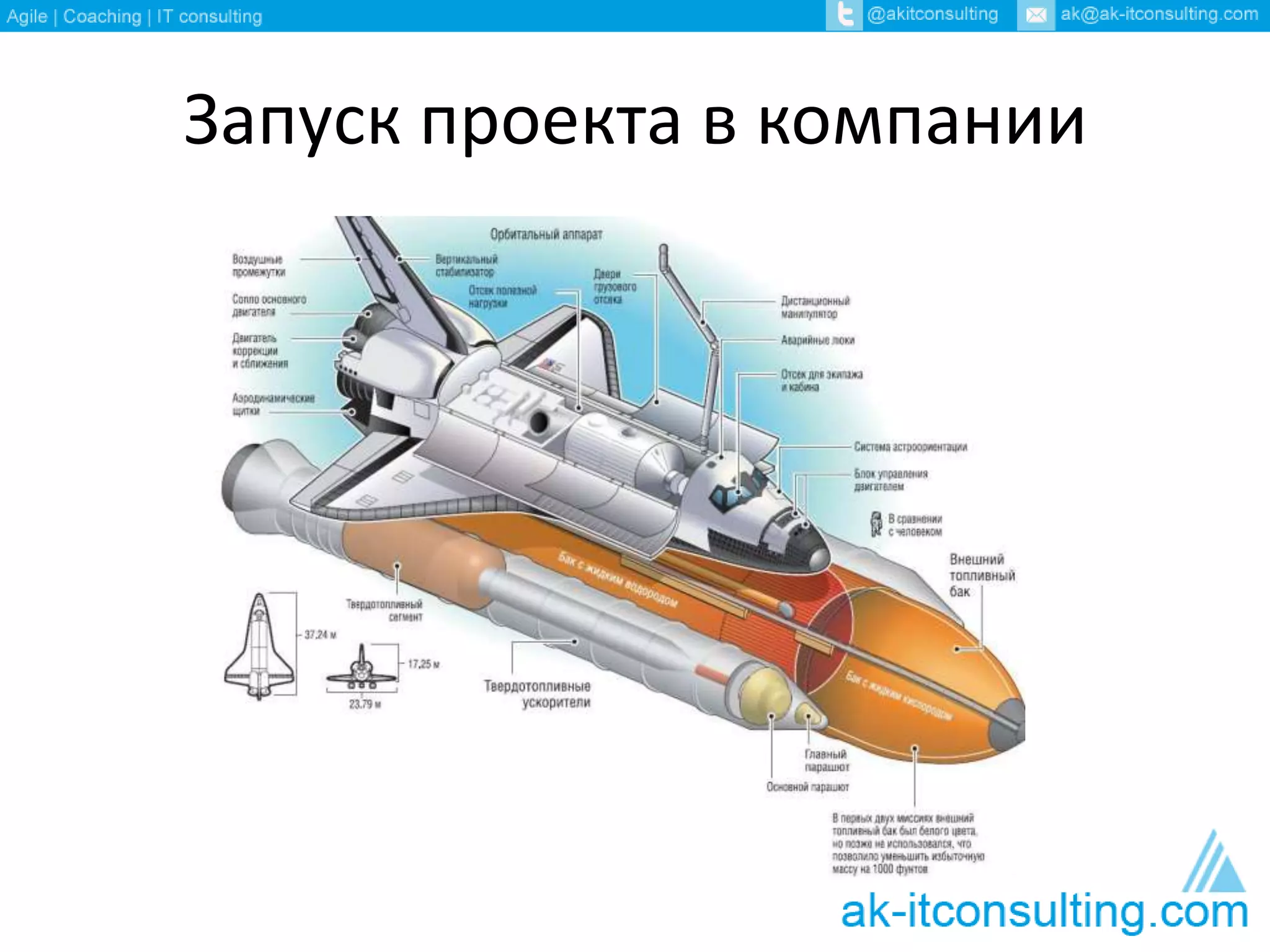 Запуск проекта в компании