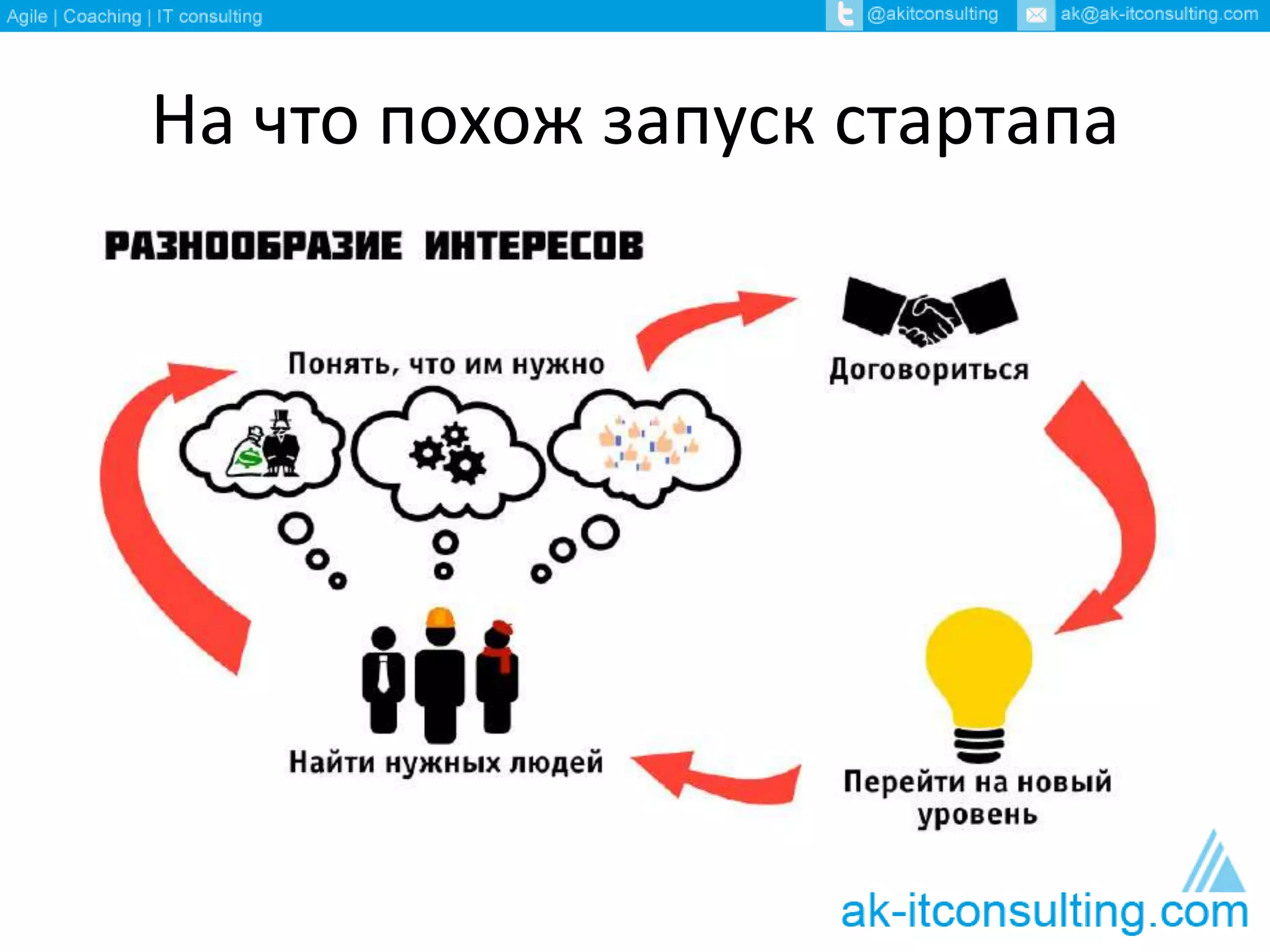 На что похож запуск стартапа