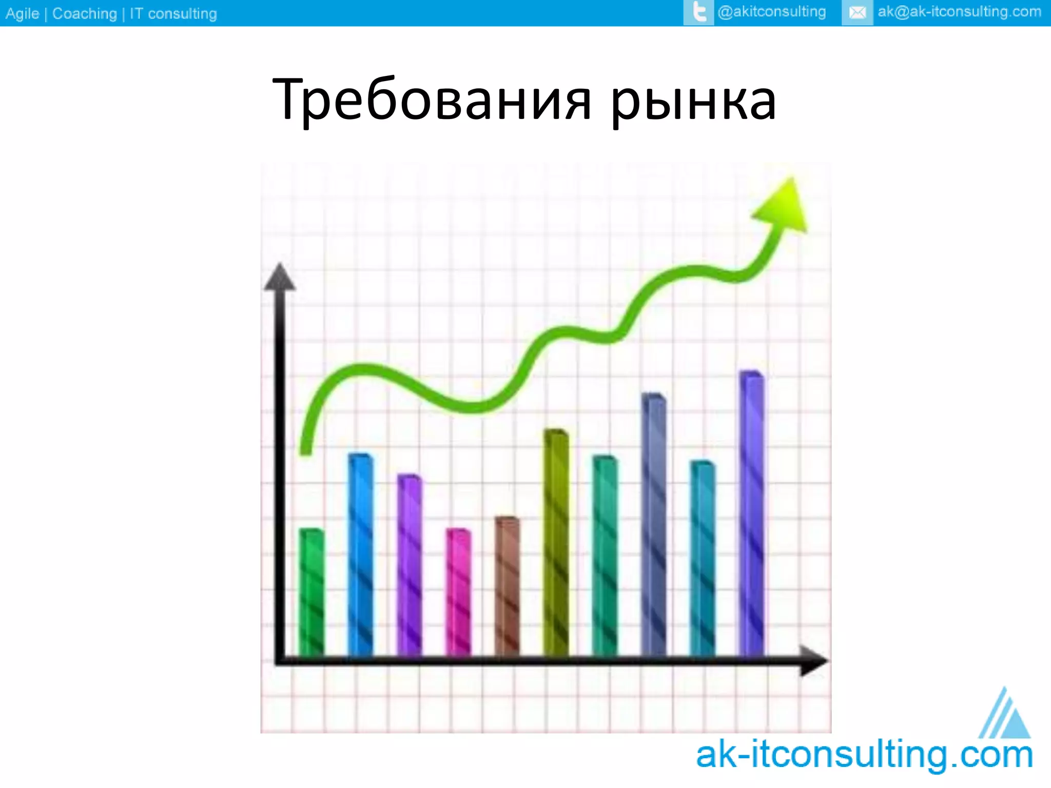 Требования рынка