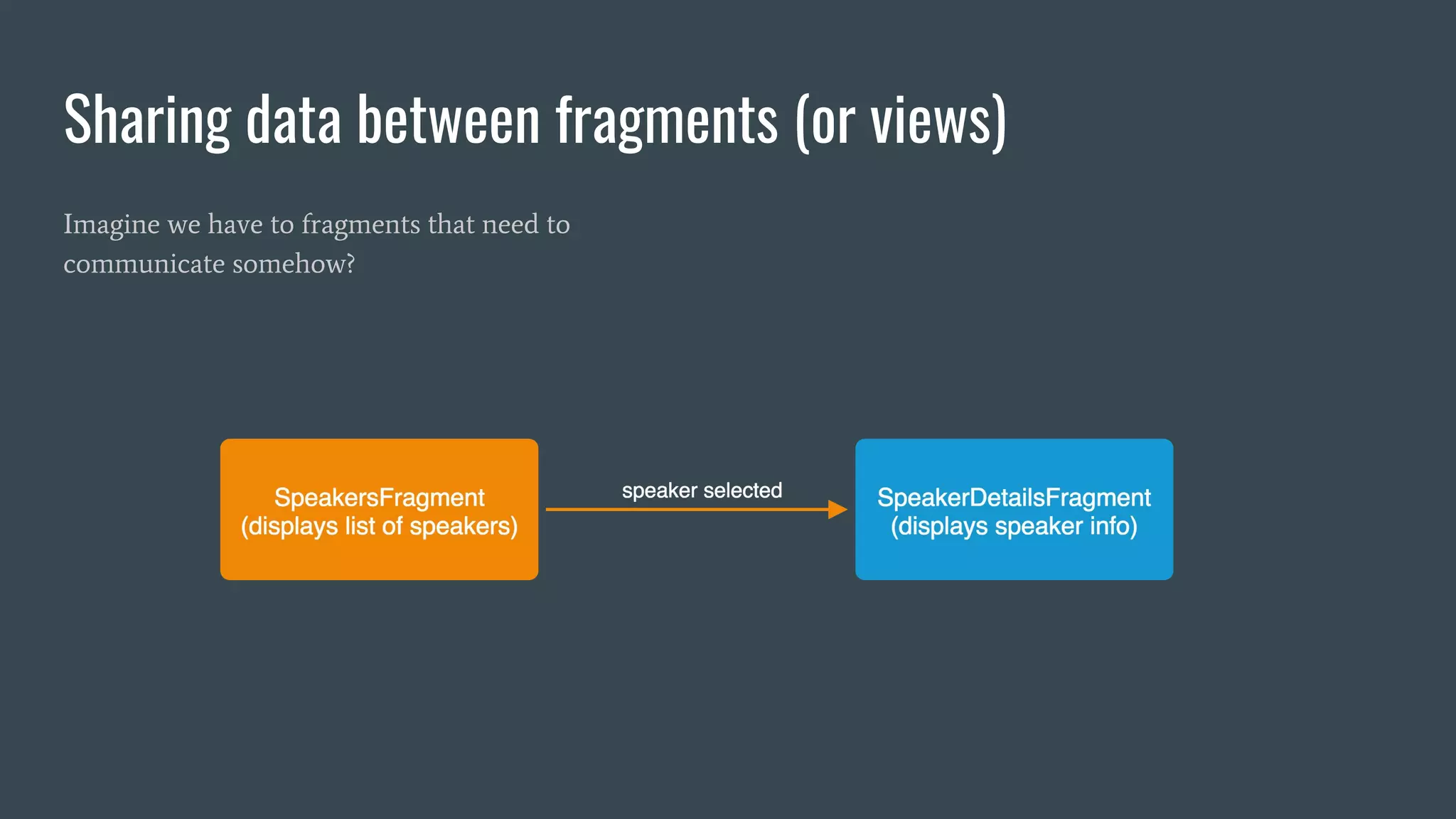 Sharing data between fragments (or views)
Imagine we have to fragments that need to
communicate somehow?
 