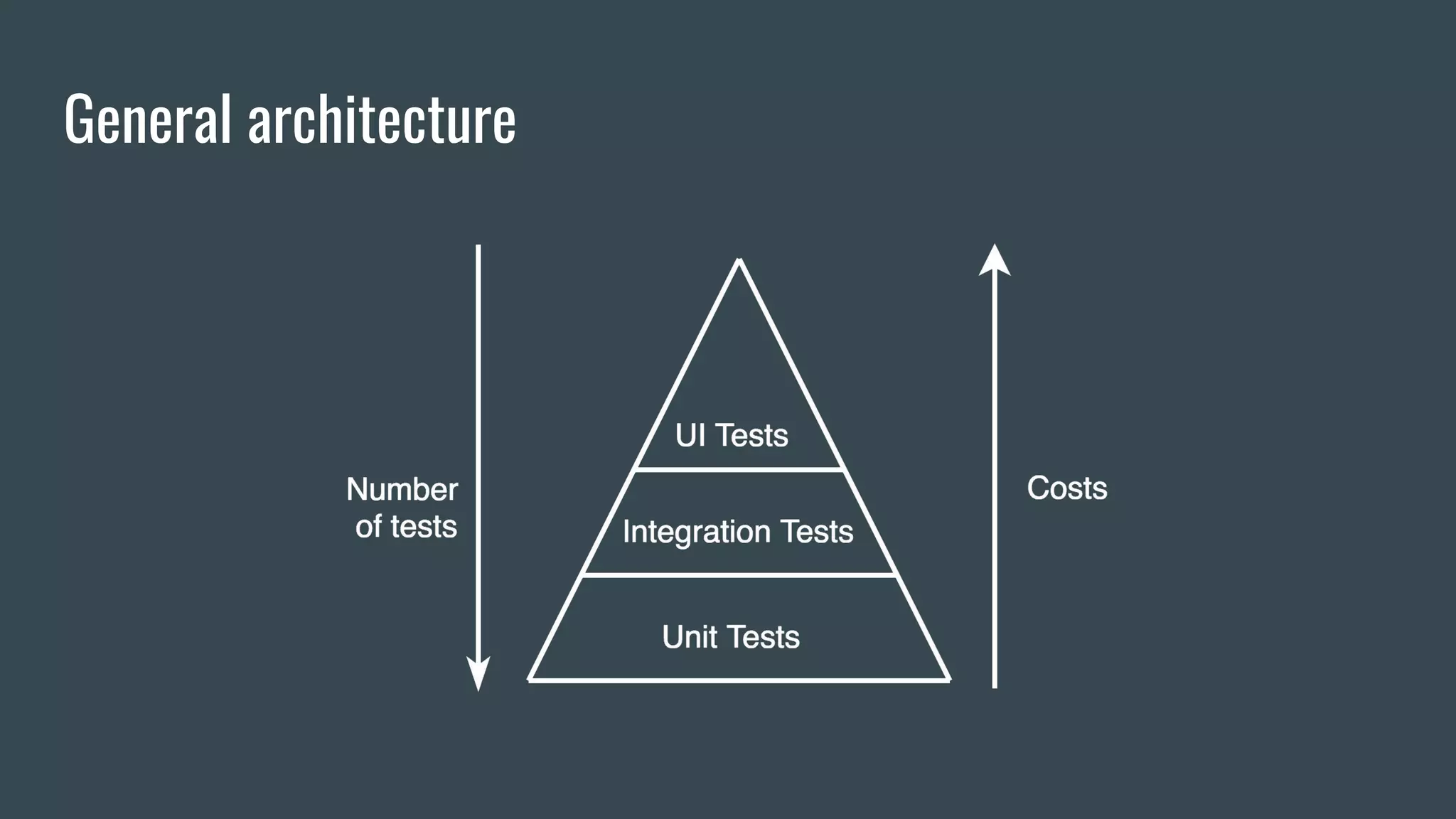 General architecture
 