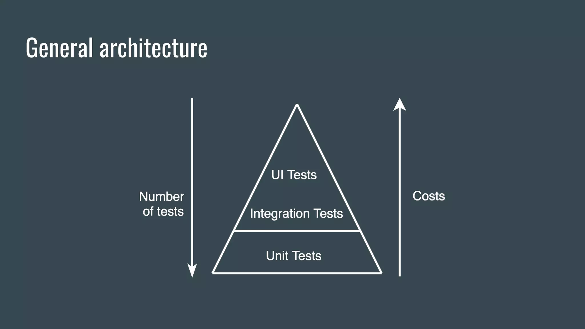 General architecture
 