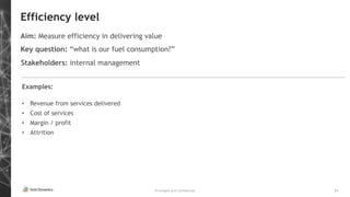 Privileged and Confidential 11
Efficiency level
Aim: Measure efficiency in delivering value
Key question: “what is our fuel consumption?”
Examples:
• Revenue from services delivered
• Cost of services
• Margin / profit
• Attrition
Stakeholders: internal management
 