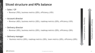 Privileged and Confidential 13
Sliced structure and KPIs balance
• Sales / CP
• Revenue (70%), business metrics (20%), efficiency (10%)
• Account director
• Revenue (40%), business metrics (30%), roadmap metrics (20%), efficiency (10%)
• Delivery director
• Revenue (30%), business metrics (20%), roadmap metrics (20%), efficiency (30%)
• Delivery manager
• Business metrics (20%), roadmap metrics (30%), team metrics (30%), efficiency (20%)
Customerpressure,flexibility
Pushbackpower,efficiency
 