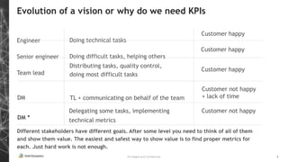 Privileged and Confidential 5
Evolution of a vision or why do we need KPIs
Different stakeholders have different goals. After some level you need to think of all of them
and show them value. The easiest and safest way to show value is to find proper metrics for
each. Just hard work is not enough.
Engineer
Senior engineer
Team lead
Doing technical tasks
Doing difficult tasks, helping others
Distributing tasks, quality control,
doing most difficult tasks
TL + communicating on behalf of the teamDM
DM *
Delegating some tasks, implementing
technical metrics
Customer happy
Customer happy
Customer happy
Customer not happy
+ lack of time
Customer not happy
 