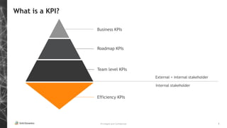 Privileged and Confidential 7
What is a KPI?
Internal stakeholder
External + internal stakeholder
Business KPIs
Roadmap KPIs
Team level KPIs
Efficiency KPIs
 