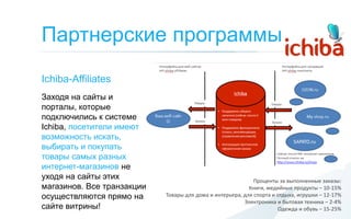 Партнерские программы
Ichiba-Affiliates
Заходя на сайты и
порталы, которые
подключились к системе
Ichiba, посетители имеют
возможность искать,
выбирать и покупать
товары самых разных
интернет-магазинов не
уходя на сайты этих                                          Проценты за выполненные заказы:
магазинов. Все транзакции                                  Книги, медийные продукты – 10-15%
осуществляются прямо на     Товары для дома и интерьера, для спорта и отдыха, игрушки – 12-17%
                                                         Электроника и бытовая техника – 2-4%
сайте витрины!                                                        Одежда и обувь – 15-25%
 